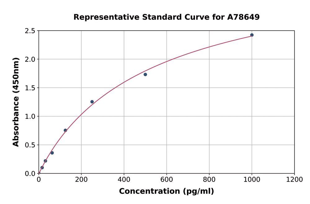3AYE.1, Antibodies.Com