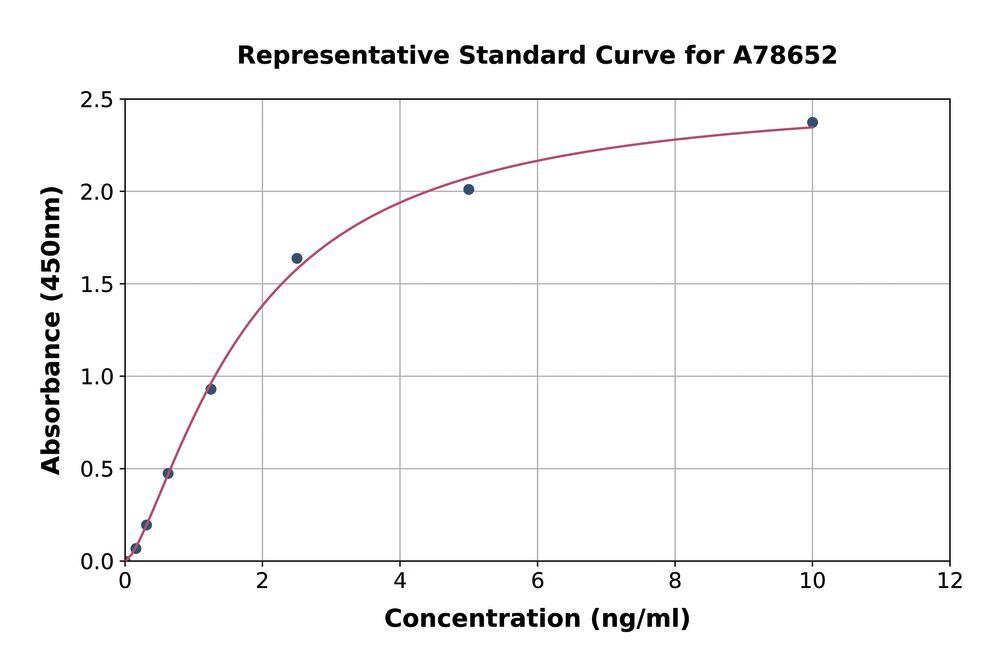 3AYH.1, Antibodies.Com