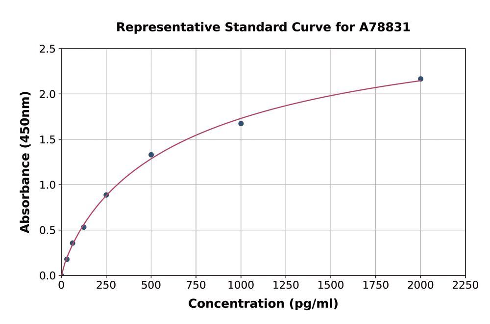 3AYP.1, Antibodies.Com