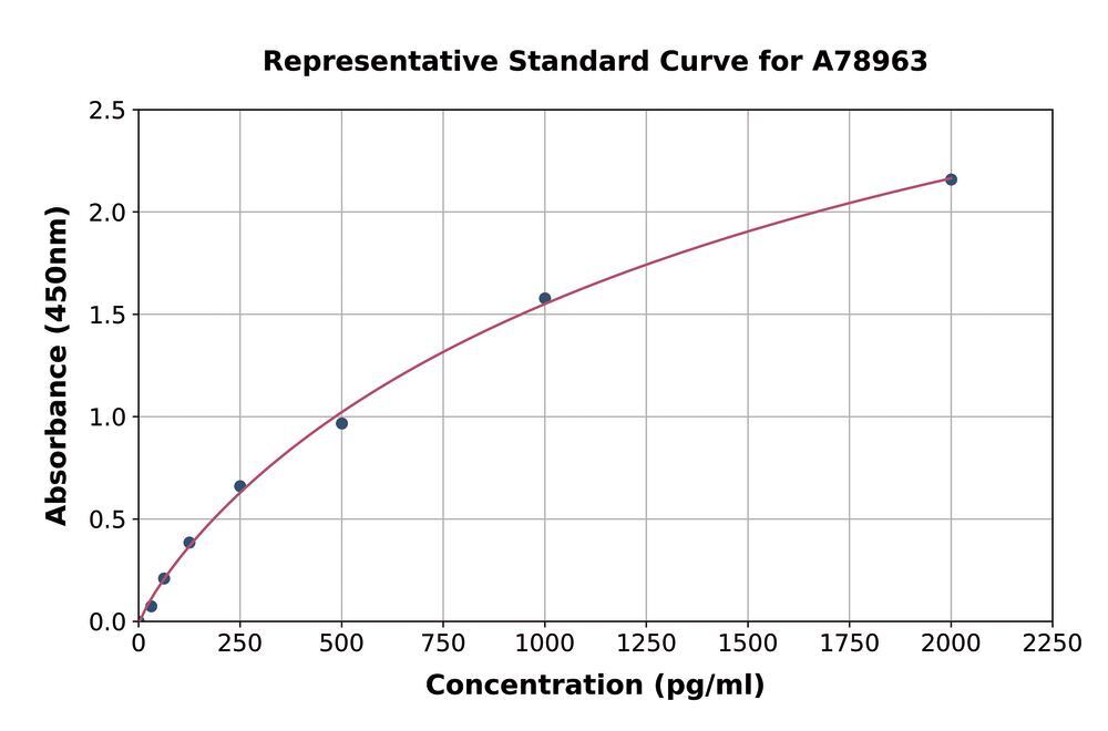 3AYX.1, Antibodies.Com
