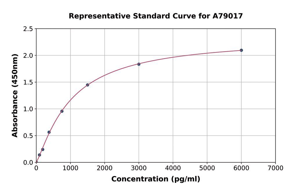 3C00.1, Antibodies.Com