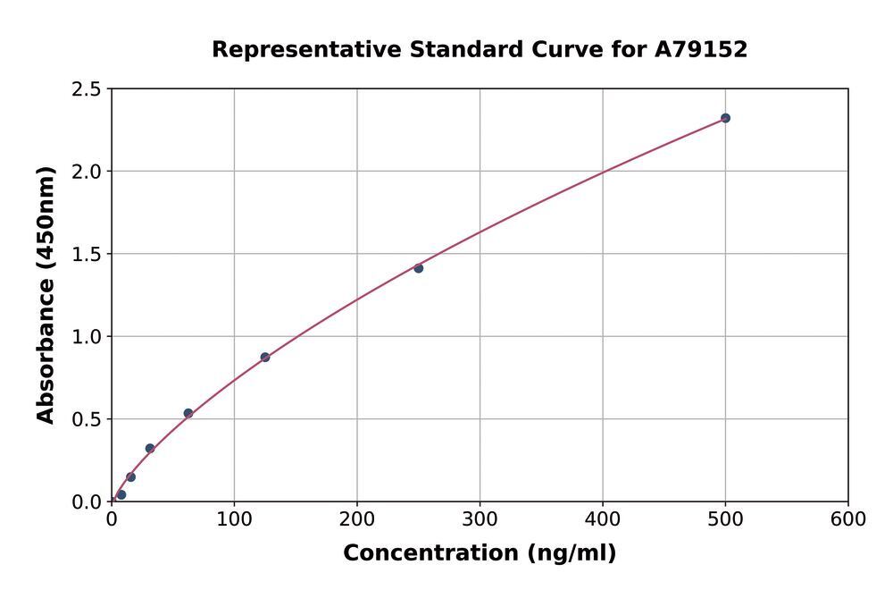 3C01.1, Antibodies.Com