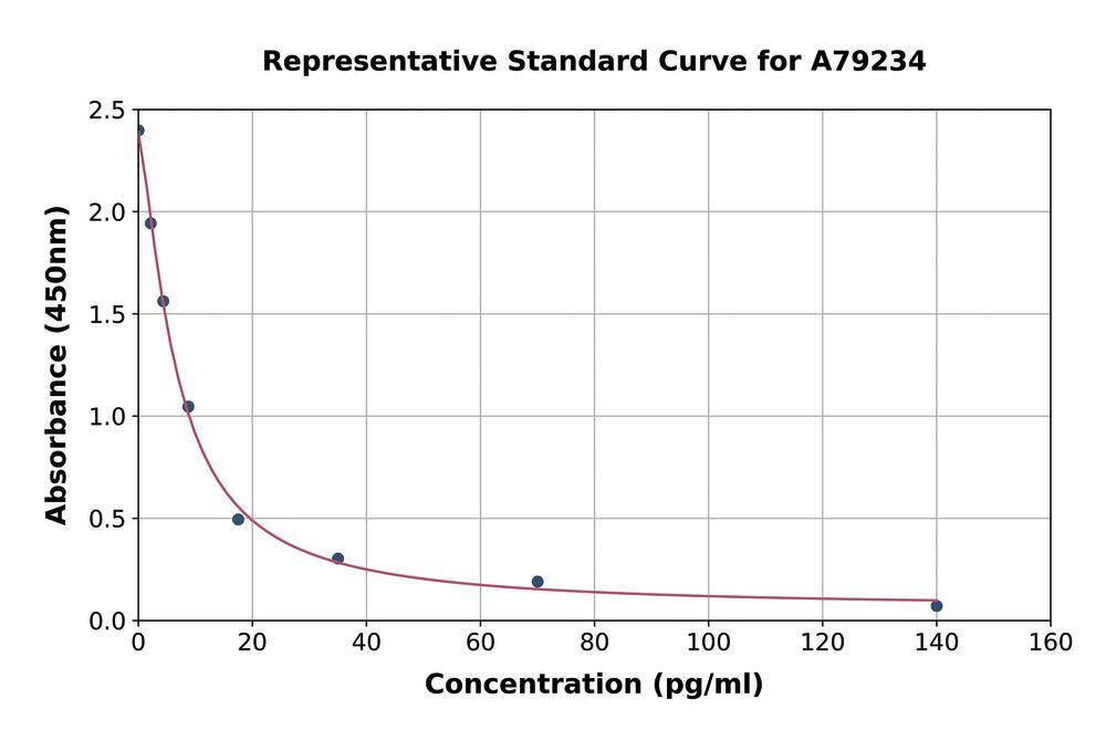 3C02.1, Antibodies.Com