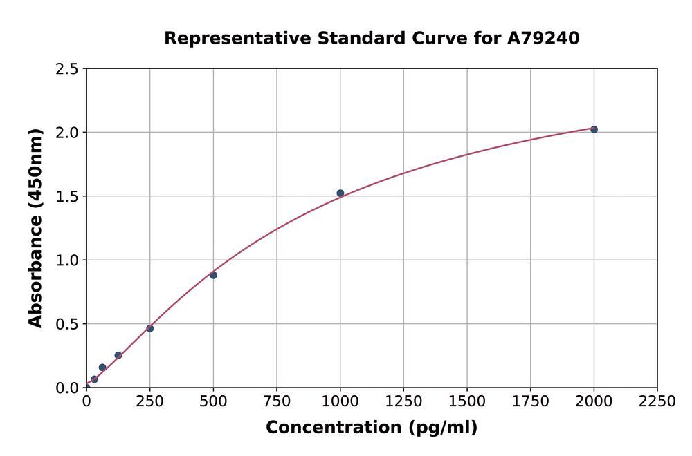 3C03.1, Antibodies.Com