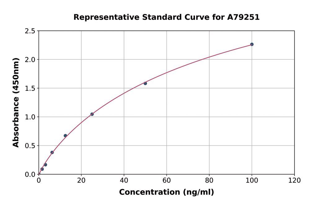 3C04.1, Antibodies.Com