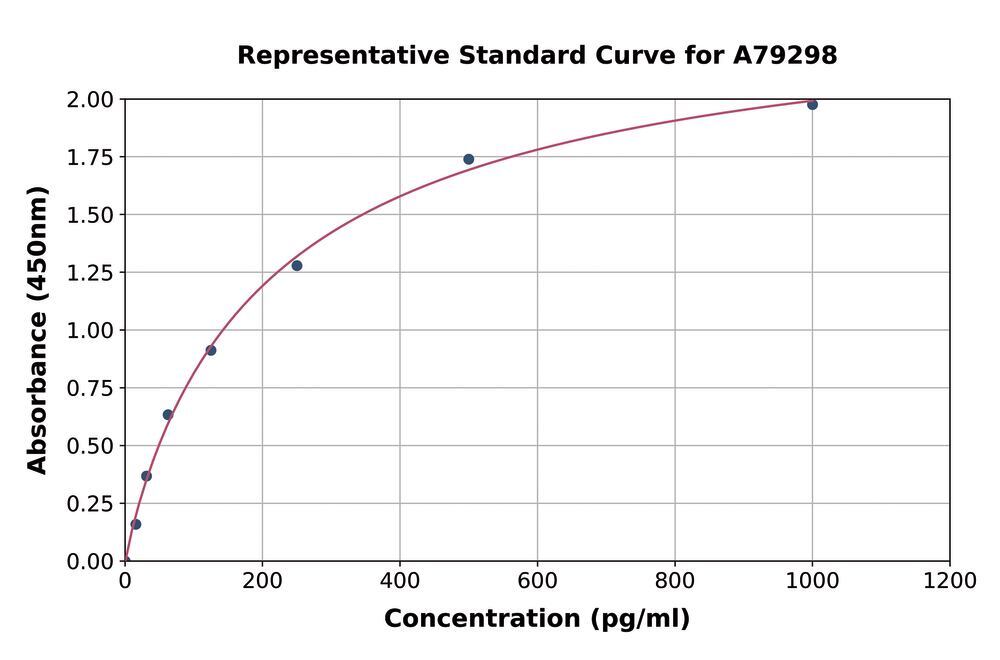 3C05.1, Antibodies.Com