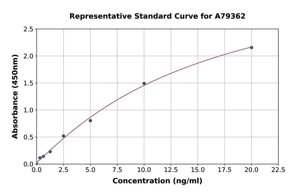 3C07.1, Antibodies.Com