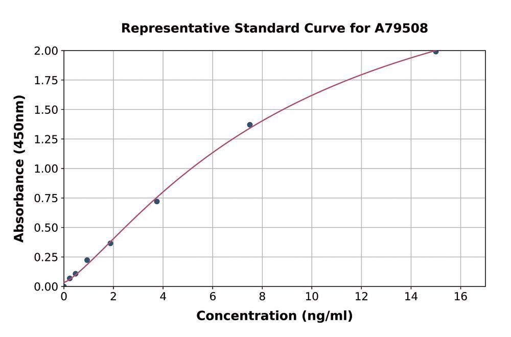 3C0A.1, Antibodies.Com