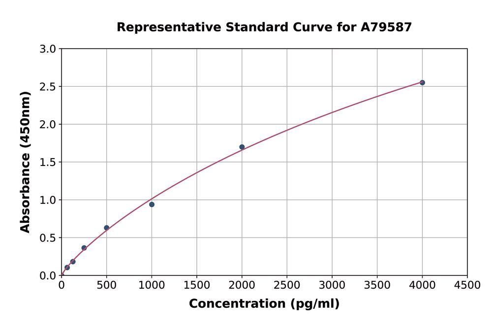 3C0K.1, Antibodies.Com