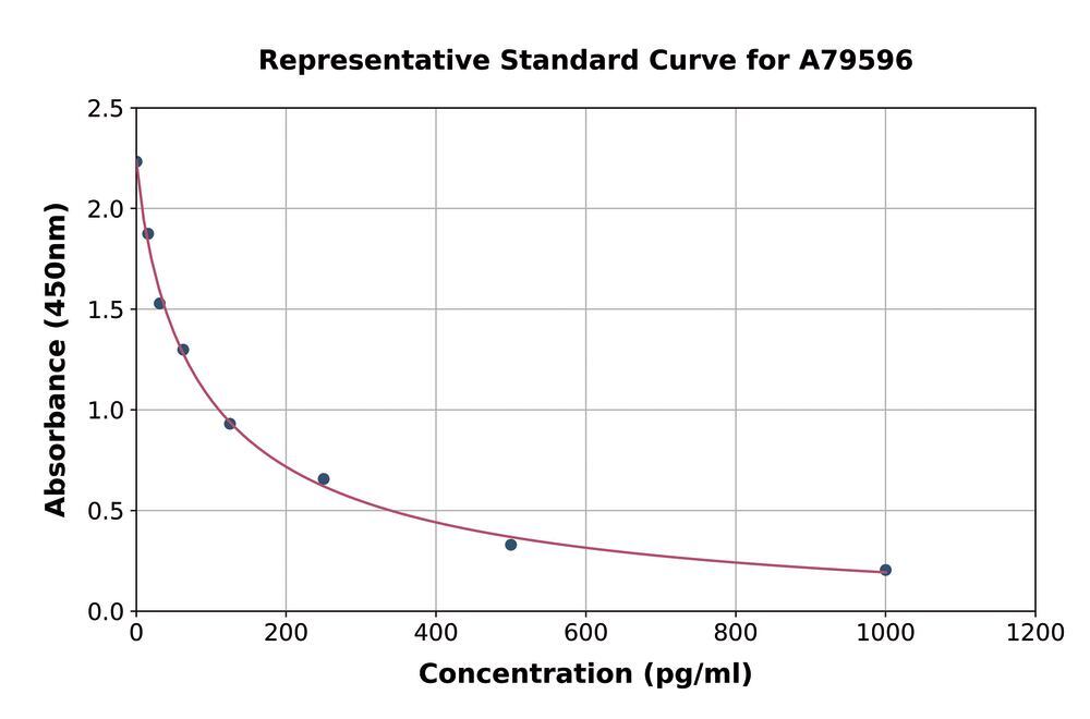 3C0N.1, Antibodies.Com