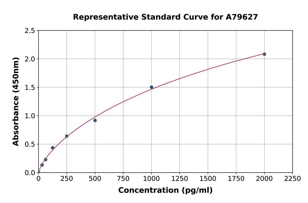 3C0P.1, Antibodies.Com