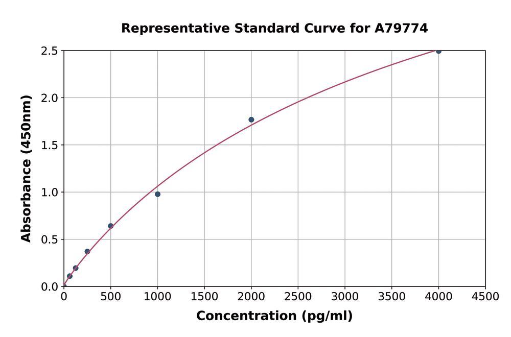 3C0T.1, Antibodies.Com