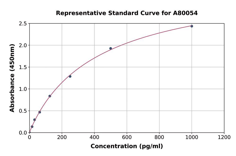 3C0Y.1, Antibodies.Com