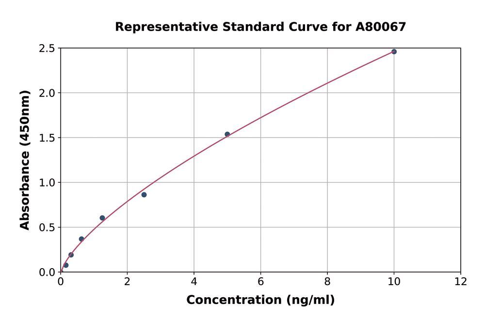 3C10.1, Antibodies.Com