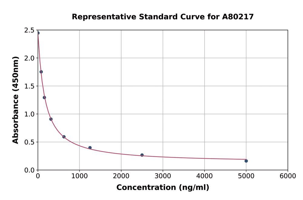 3C11.1, Antibodies.Com
