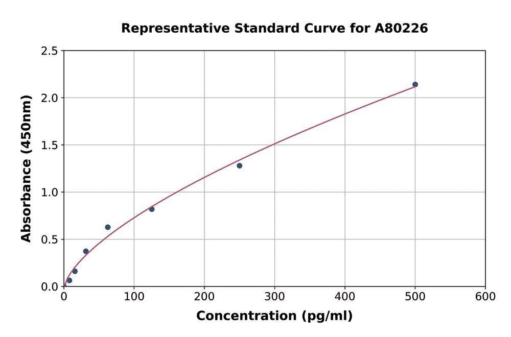 3C12.1, Antibodies.Com