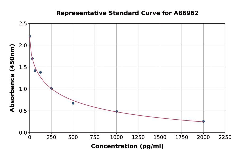 3C13.1, Antibodies.Com