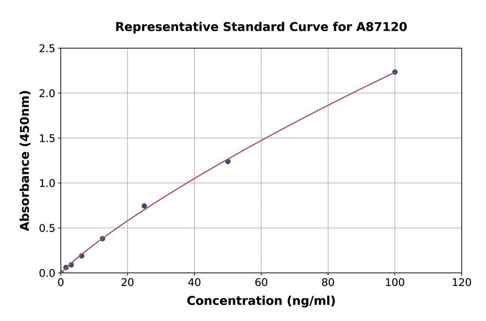 3C15.1, Antibodies.Com