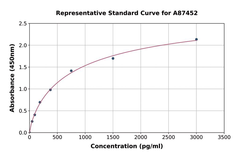 3C18.1, Antibodies.Com