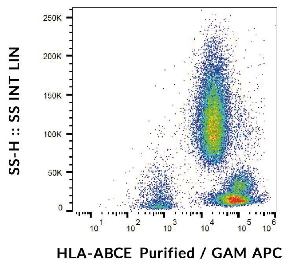 3C57.1, Antibodies.Com