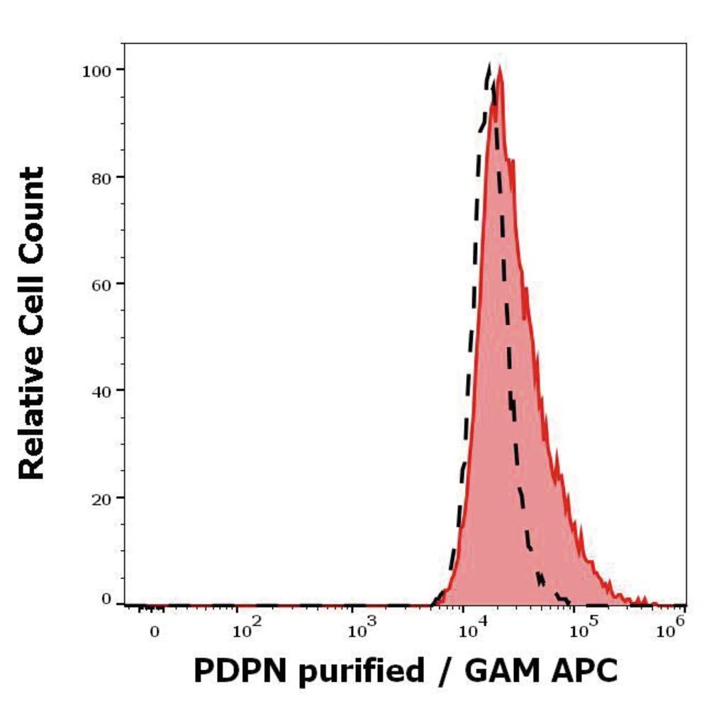 3CTT.1, Antibodies.Com