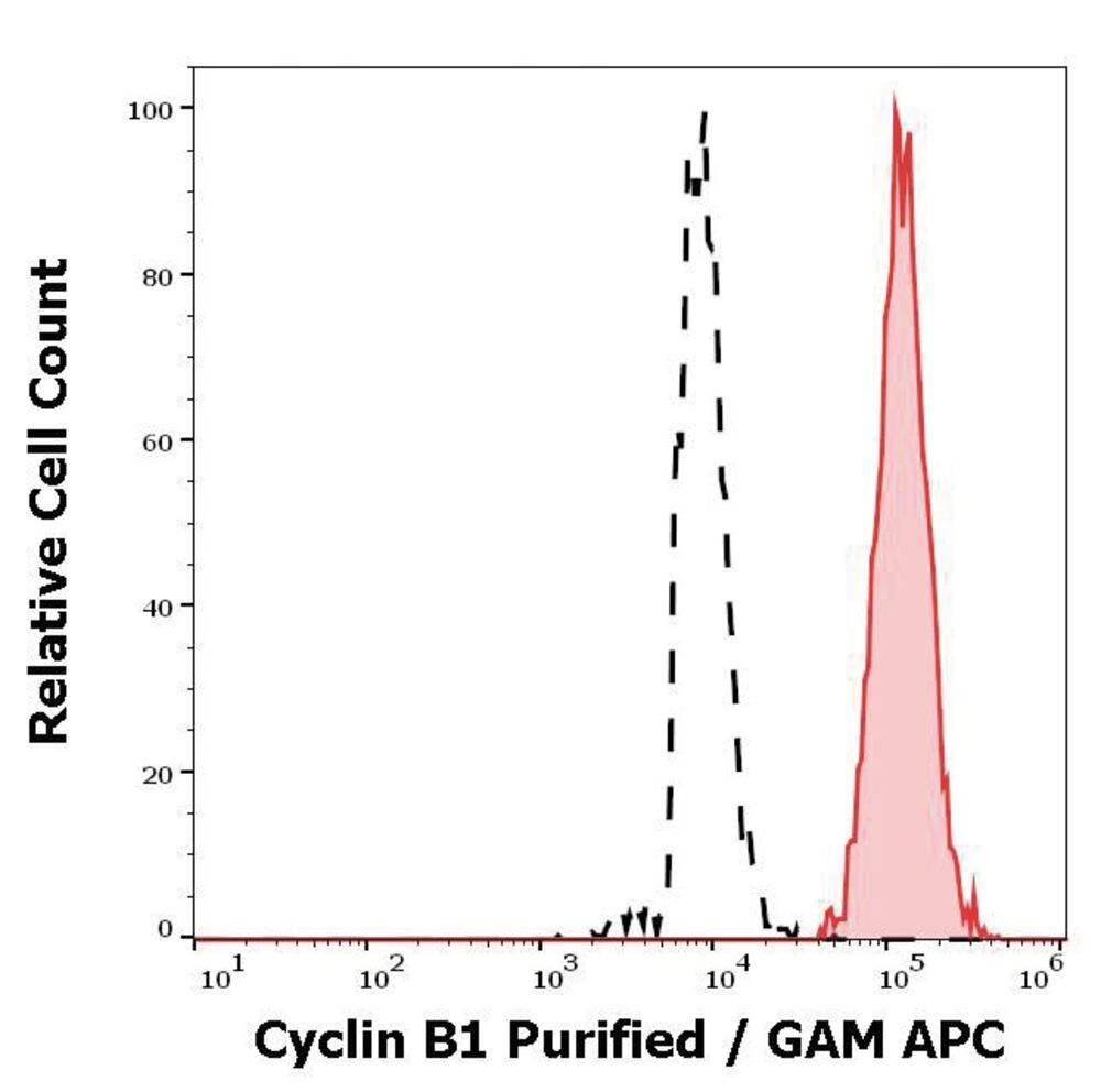 3CTX.1, Antibodies.Com