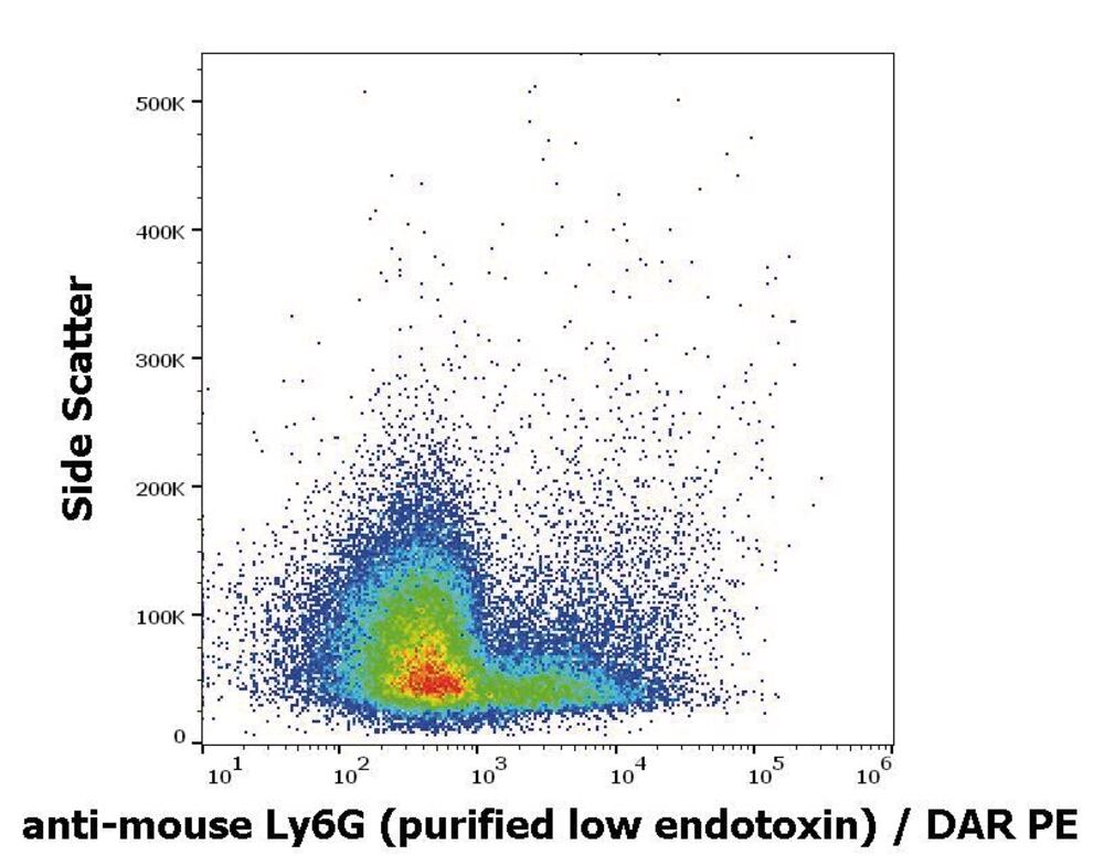 3CTY.1, Antibodies.Com