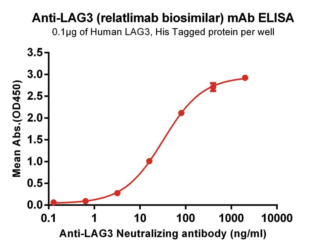 3E0L.1, Antibodies.Com