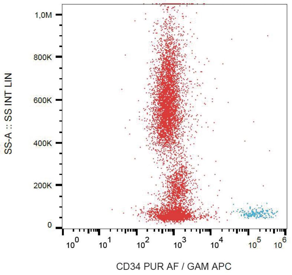 3E68.1, Antibodies.Com