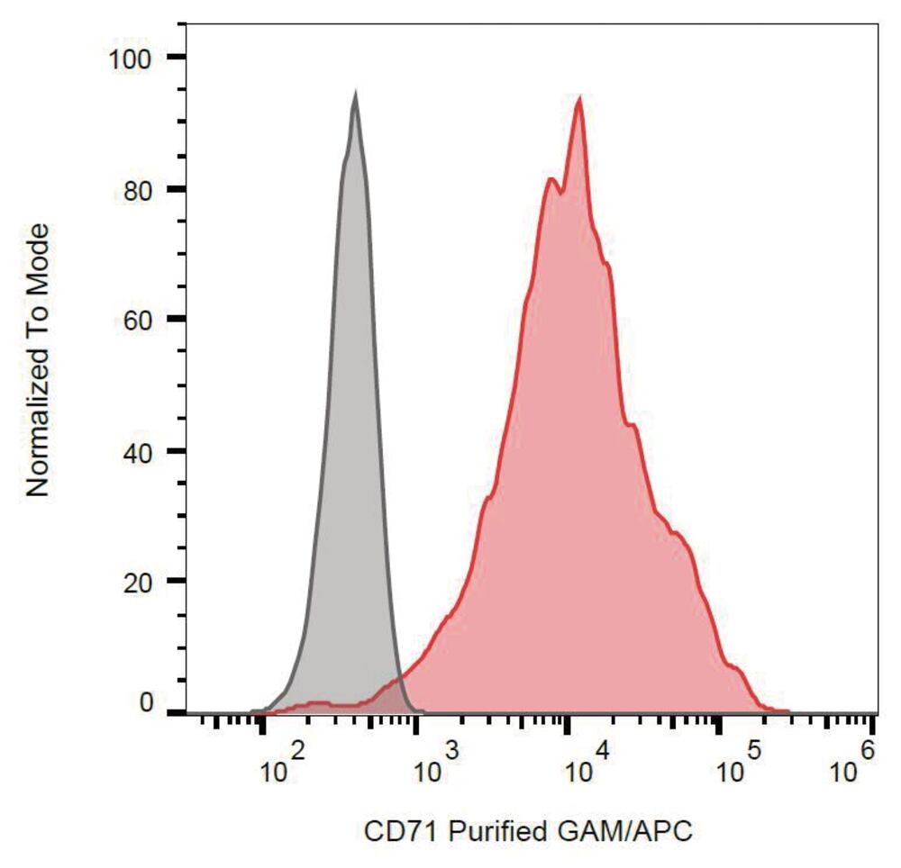 3E6T.1, Antibodies.Com