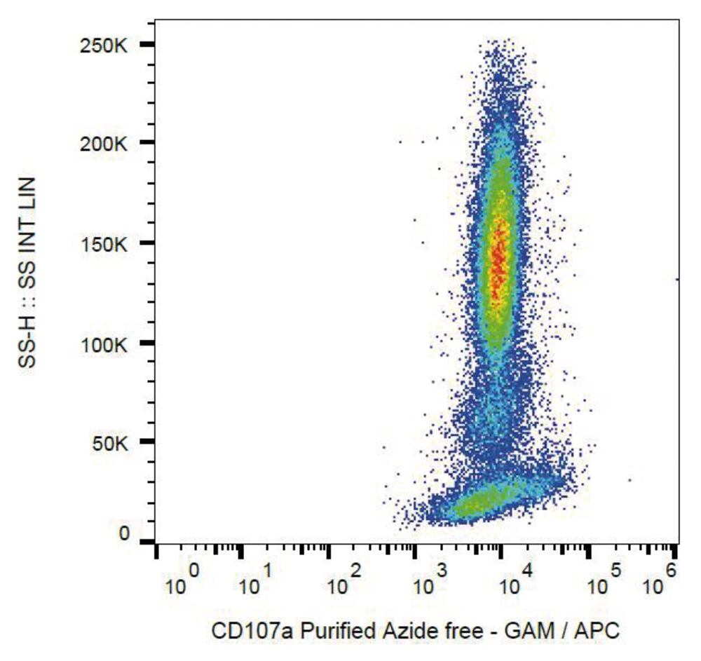 3E85.1, Antibodies.Com
