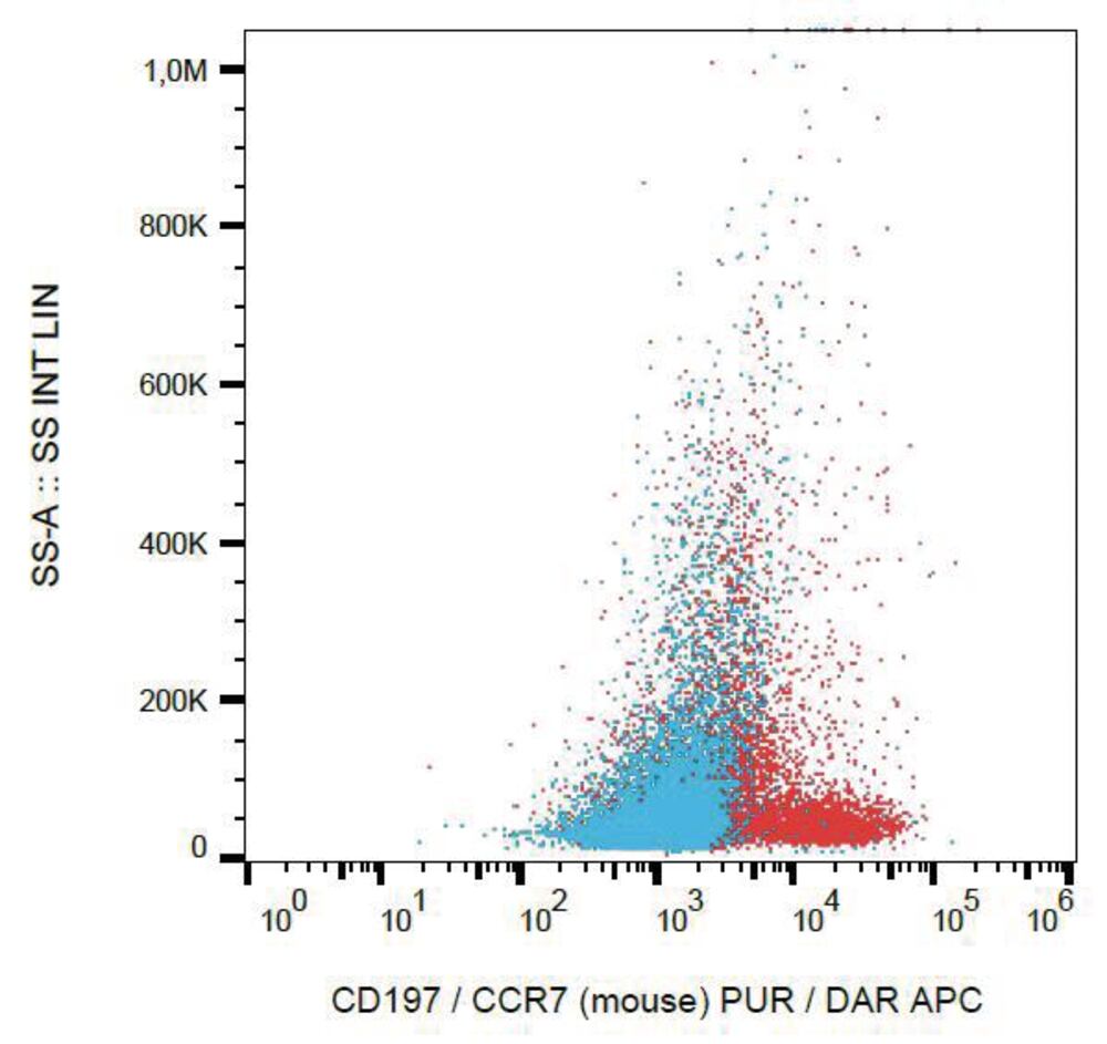 3E86.1, Antibodies.Com