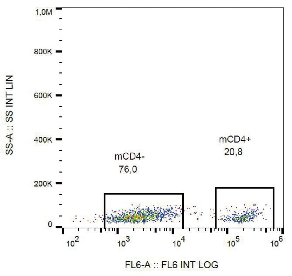 3E8T.1, Antibodies.Com