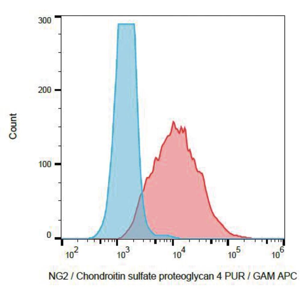 3E97.1, Antibodies.Com