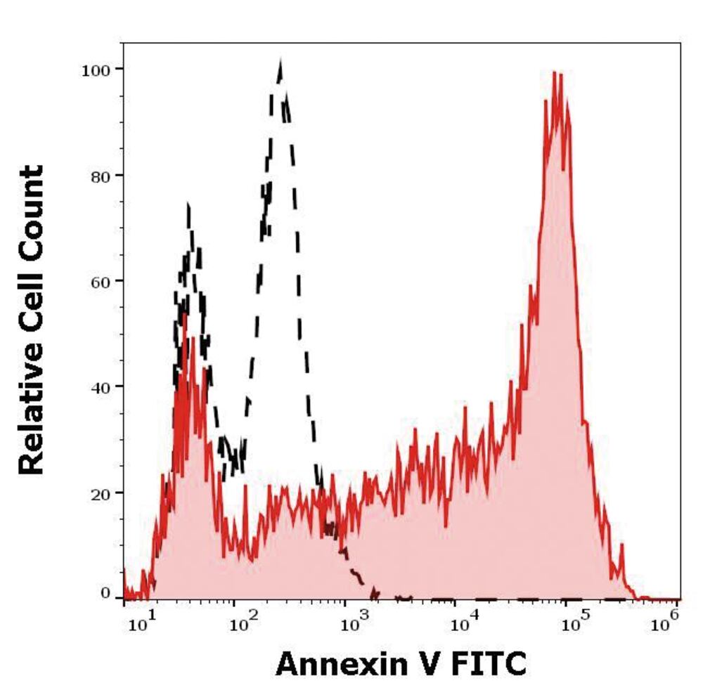 3ELY.1, Antibodies.Com