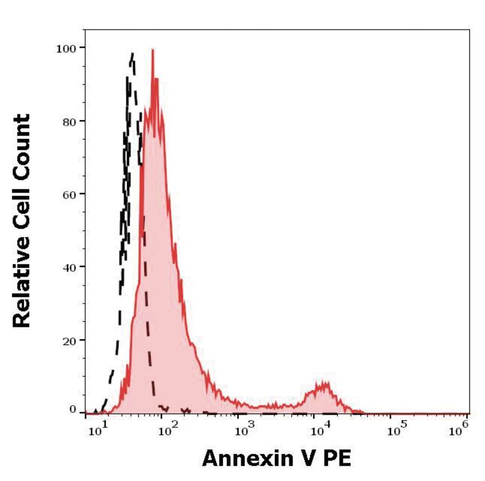 3EN0.1, Antibodies.Com