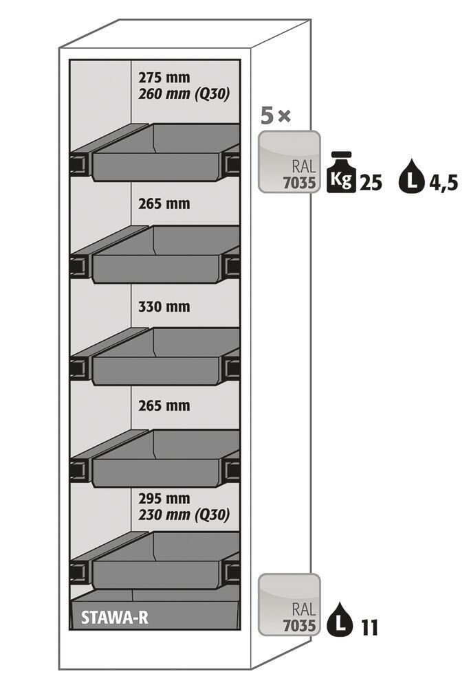 3EXP.1, Asecos