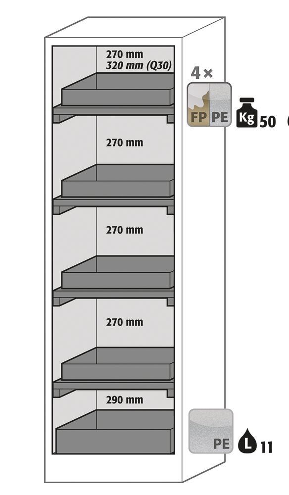 Safety cabinets and chemical storage cabinets