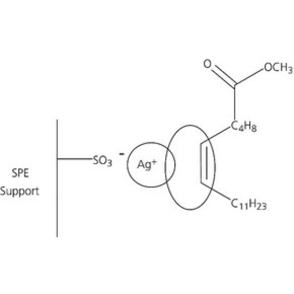 54225-U, Merck