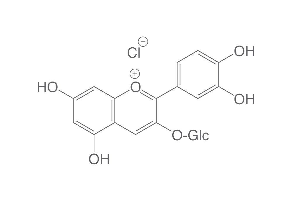 7084-24-4, Carl Roth