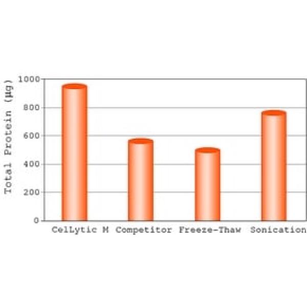 C2978-250ML, Omnilab