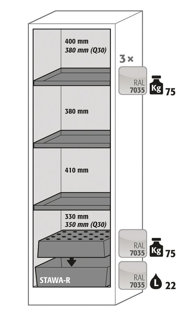 CCA3.1, Asecos