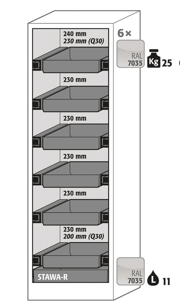 CCA5.1, Asecos