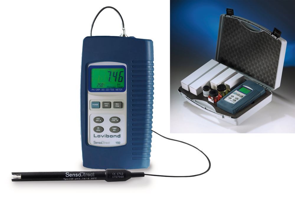 YT94.1, Tintometer